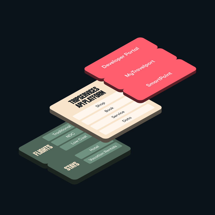 tripservices-feature-3